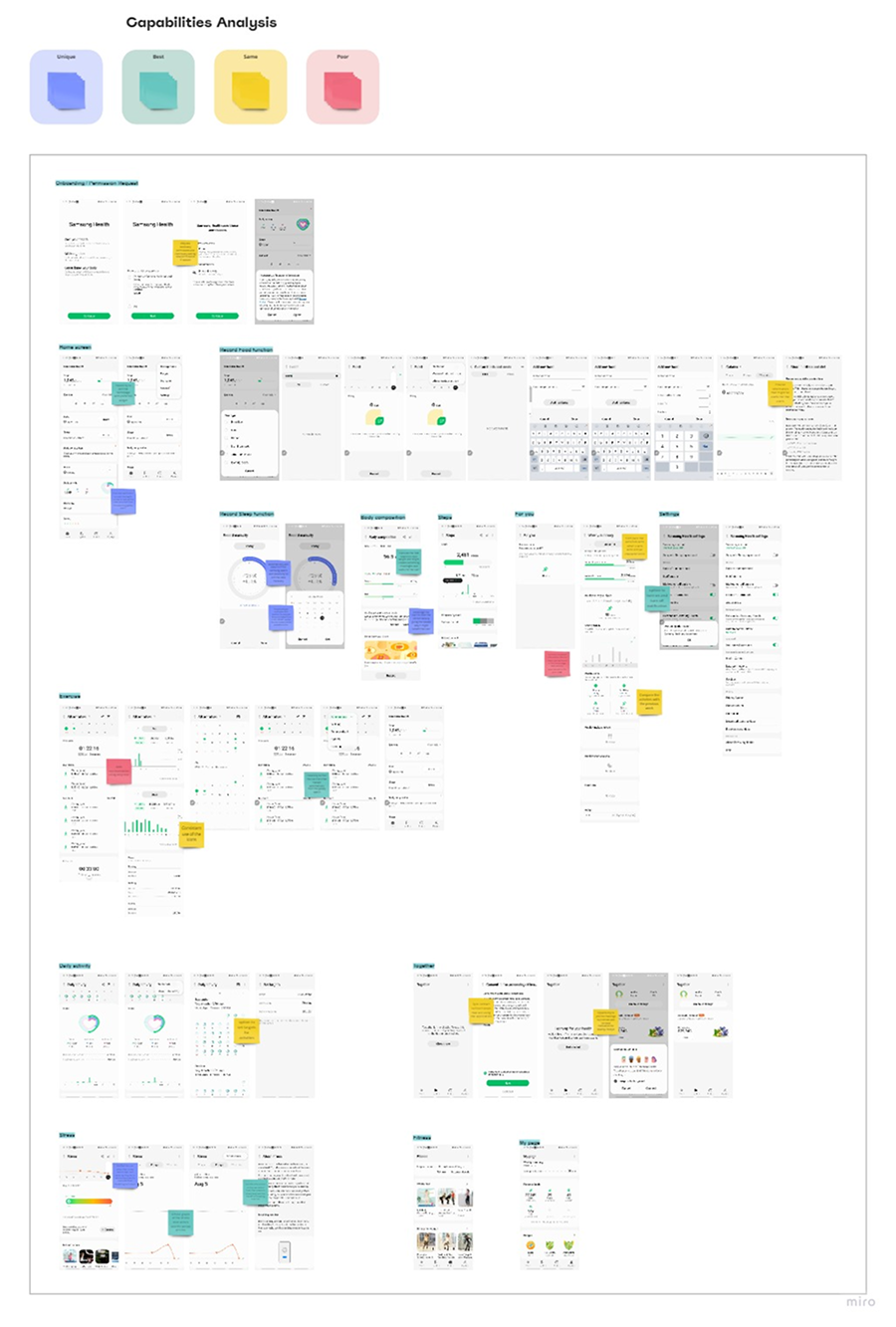 Competitor analysis chart comparing direct and indirect competitors